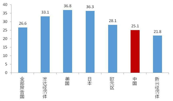 近年来我国稳杠杆促增长取得显著成效-2.jpg