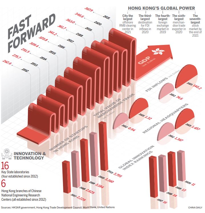 HK marches ahead with prosperity and stability-2.jpeg