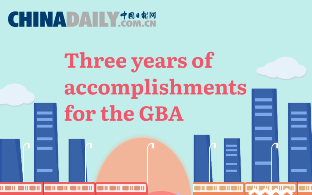 Three years of accomplishments for the GBA