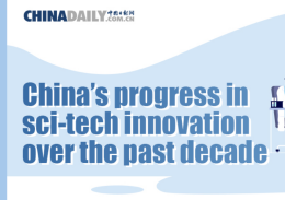 China's progress in sci-tech innovation over the past decade