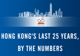 Hong Kong's last 25 years, by the numbers