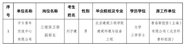 公示 中日中心2025年度社会公开招聘拟聘用人员公示.jpg
