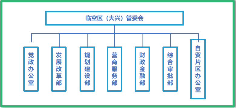 1.政府机构介绍图.png
