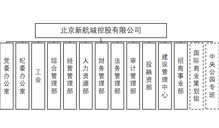 2.新航城部门.png