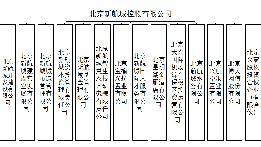 2.新航城子公司.png