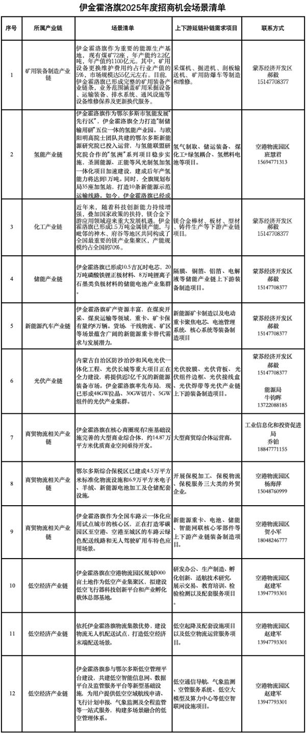 1747642507608035382.png 投资表单_副本.png