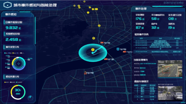 面向城市精细化治理的数据协同处理关键技术