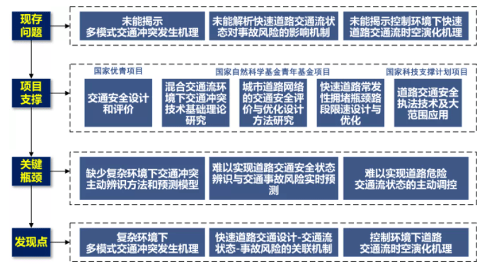 多源数据驱动的道路交通安全分析理论与方法