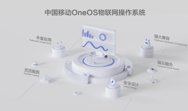 中国移动OneOS物联网操作系统