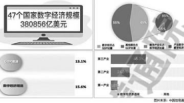 数字经济为全球经济复苏提供重要支撑