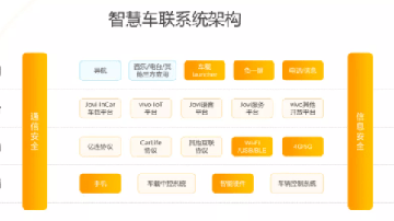 vivo车联&百度CarLife智能座舱系统