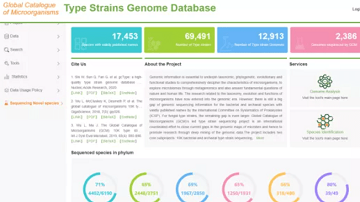 全球微生物资源数据共享平台