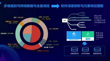 软件内生安全——奇安信软件供应链安全解决方案