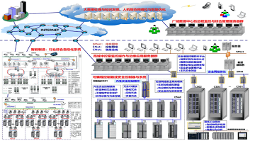 广域协同的高端大规模可编程自动化系统及应用