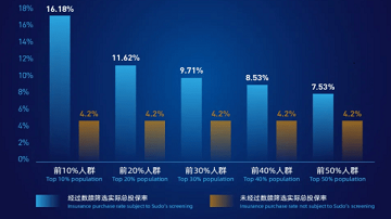 基于隐私计算技术的保险行业存量营销应用